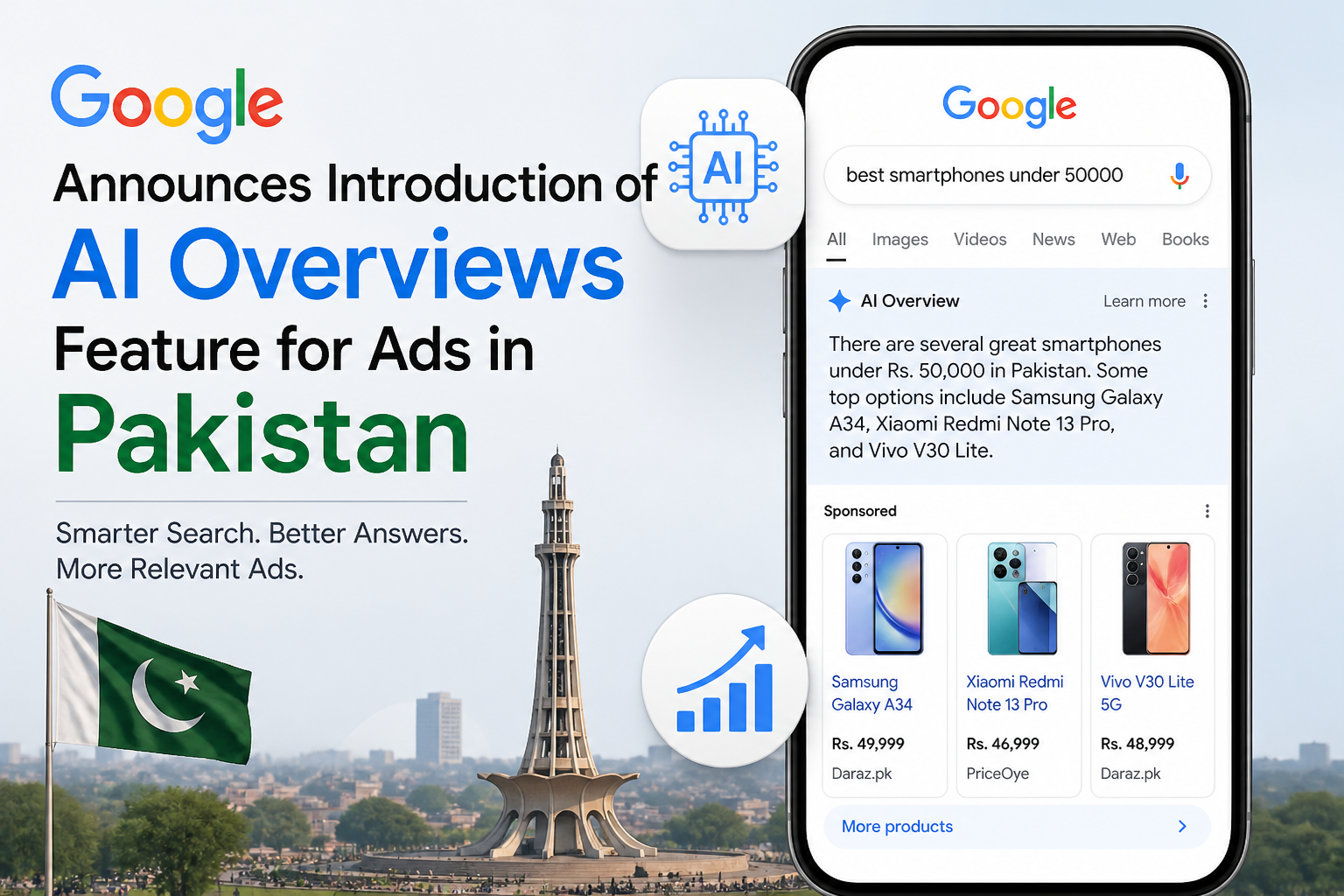 Google AI Overviews ads Pakistan
