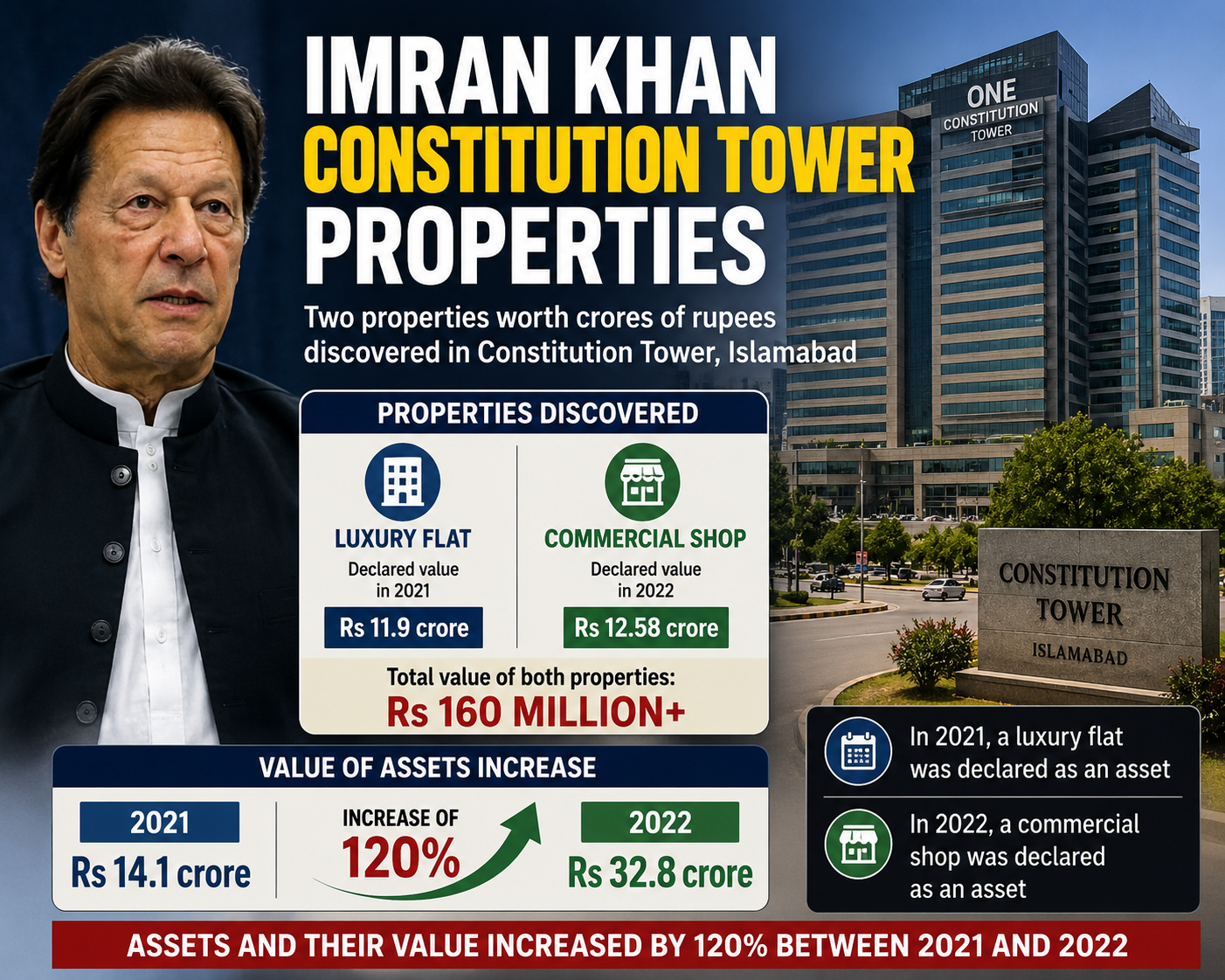 Imran Khan Constitution Tower properties Imran Khan Constitution Tower properties