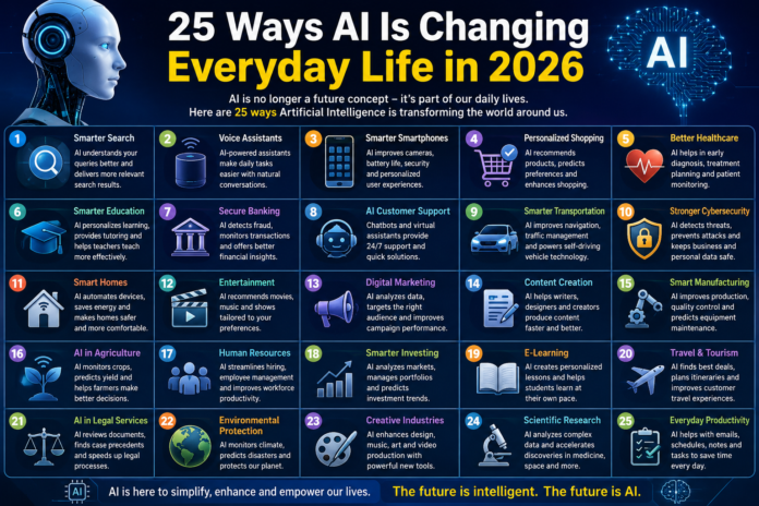Artificial Intelligence transforming everyday life in 2026