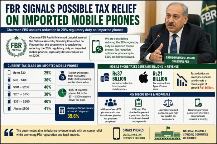 FBR Mobile Phone Tax