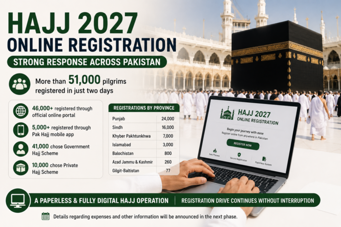 Hajj 2027 Online Registration
