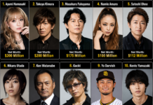 Japanese Celebrities Net Worth